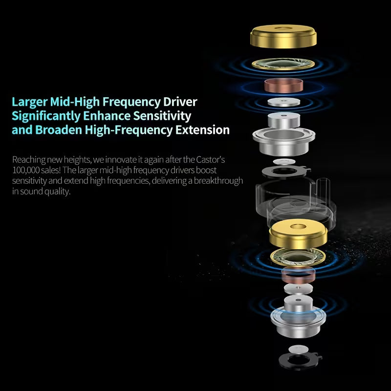 KZ Castor IEMs